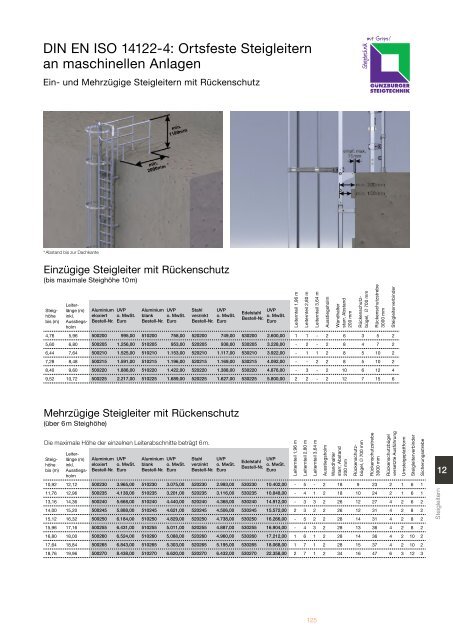 Steigtechnik Ratgeber 2017