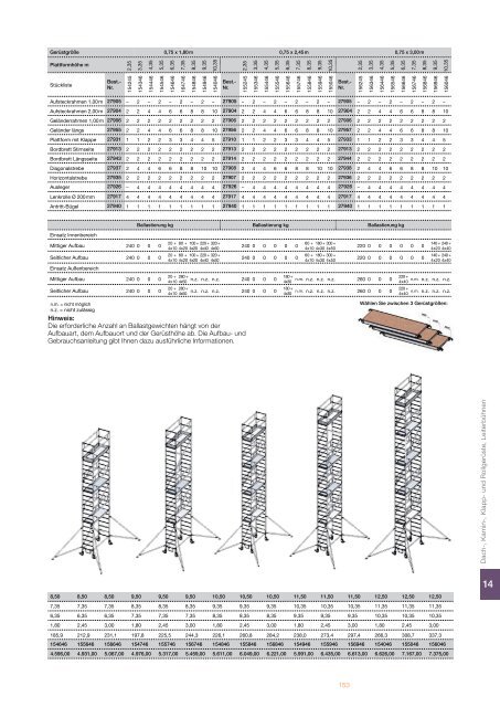 Steigtechnik Ratgeber 2017