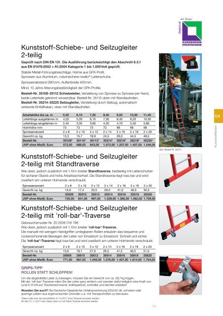 Steigtechnik Ratgeber 2017