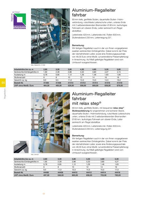 Steigtechnik Ratgeber 2017