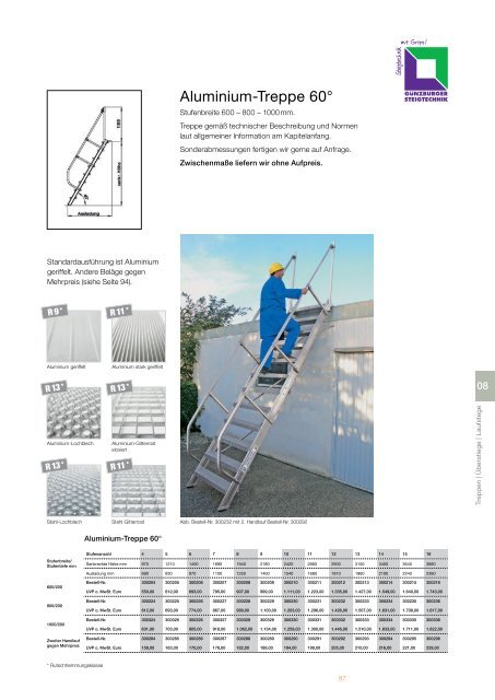 Steigtechnik Ratgeber 2017