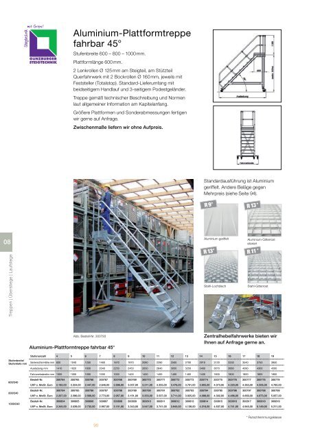 Steigtechnik Ratgeber 2017