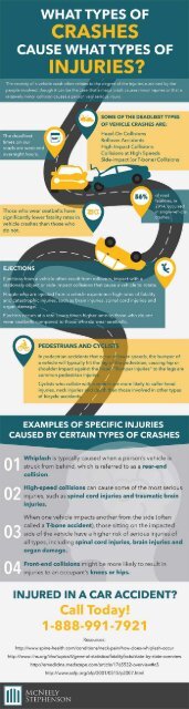 What Types of Crashes Cause What Type of Injuries