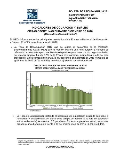 INDICADORES DE OCUPACIÓN Y EMPLEO