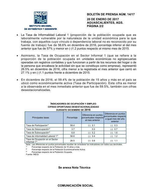 INDICADORES DE OCUPACIÓN Y EMPLEO