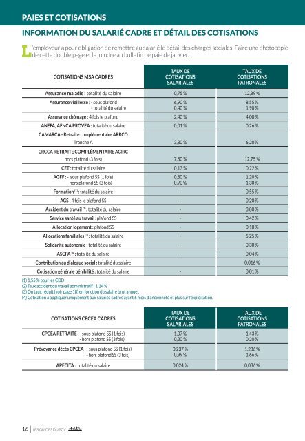 Les Guides du SGV - Actualite sociale janvier 2017