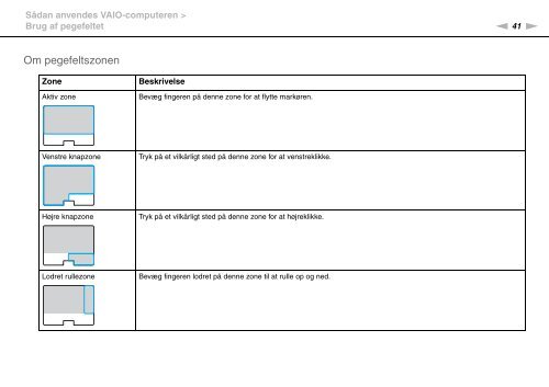 Sony VPCZ23V9R - VPCZ23V9R Istruzioni per l'uso Danese