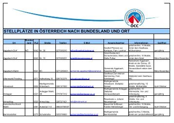 stellplätze in österreich nach bundesland und ort - Österreichischer ...