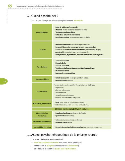 Psychiatrie Addictologie