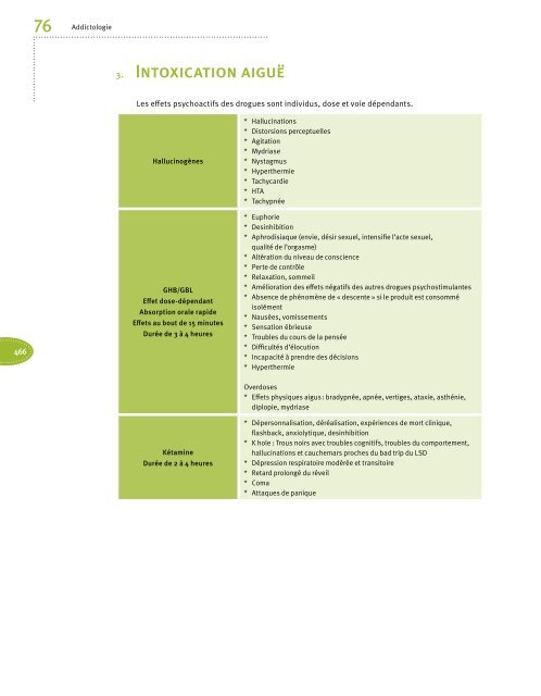 Psychiatrie Addictologie