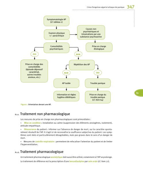 Psychiatrie Addictologie