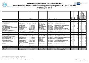 Ausbildungsplatzbörse 2012 Unterfranken BHG DEHOGA Bayern ...