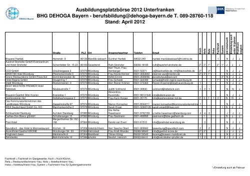 Ausbildungsplatzbörse 2012 Unterfranken BHG DEHOGA Bayern ...