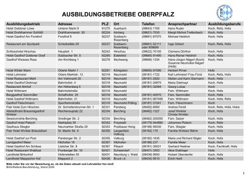 ausbildungsbetriebe oberpfalz - Bayerischer Hotel- und ...