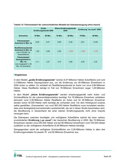 Kursbuch Agrarwende 2050