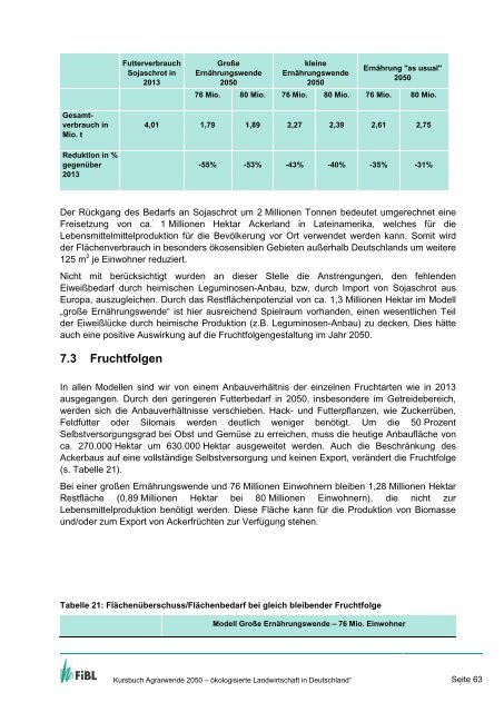 Kursbuch Agrarwende 2050