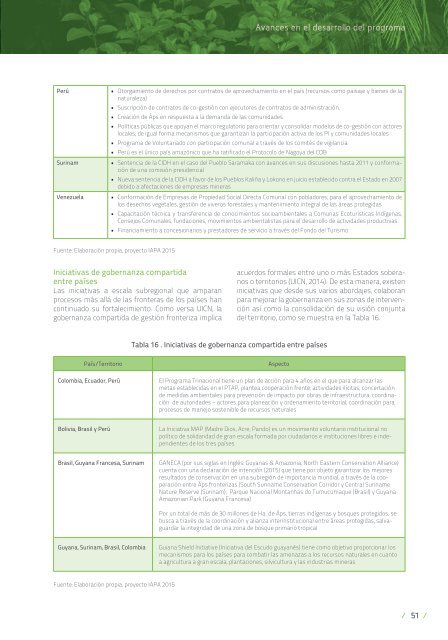 INFORME REGIONAL