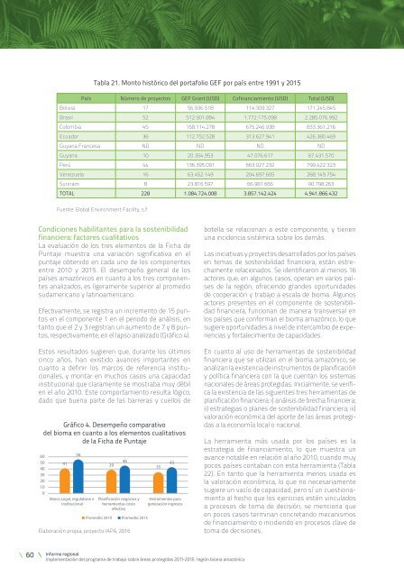 INFORME REGIONAL