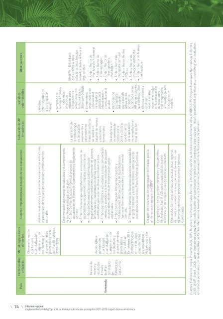 INFORME REGIONAL