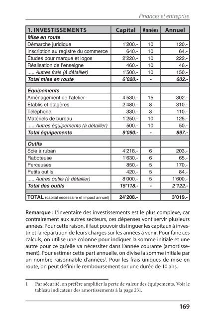 Aide-Conseils, Créer et Gérer une Entreprise, Jacques Daniel Rochat