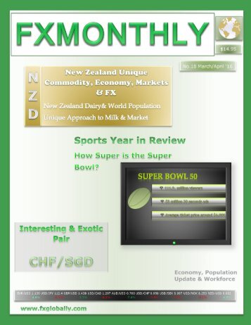 FXMonthly March/April '16