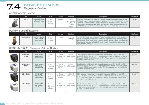 Access Control Catalog 2017 - version 4.5.2 (EUR – FOB Madrid)