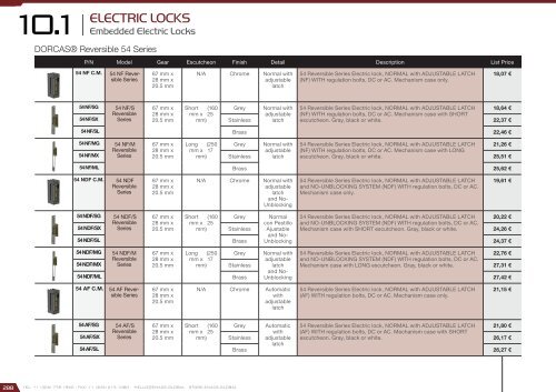 Access Control Catalog 2017 - version 4.5.2 (EUR – FOB Madrid)