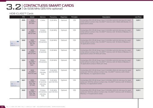 Access Control Catalog 2017 - version 4.5.2 (EUR – FOB Madrid)