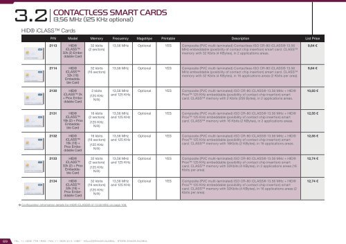 Access Control Catalog 2017 - version 4.5.2 (EUR – FOB Madrid)