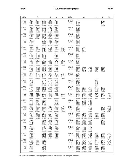 CJK Unified Ideographs