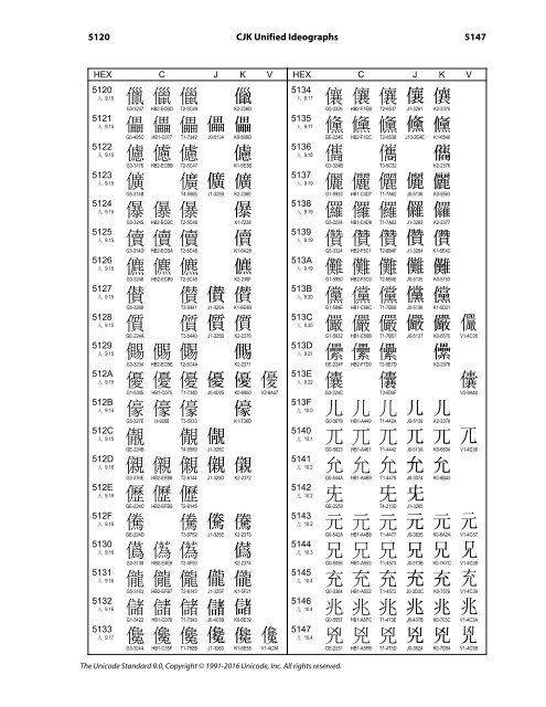 CJK Unified Ideographs