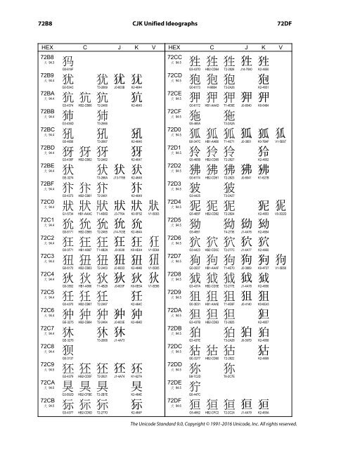 CJK Unified Ideographs