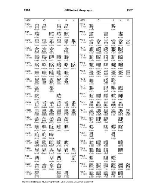 CJK Unified Ideographs