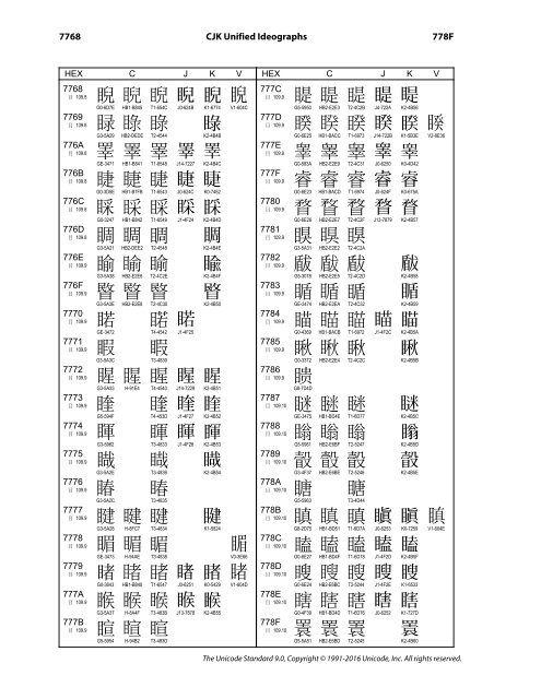 CJK Unified Ideographs