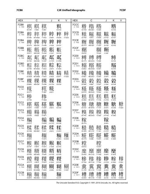 CJK Unified Ideographs