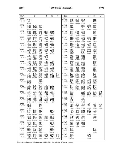 CJK Unified Ideographs