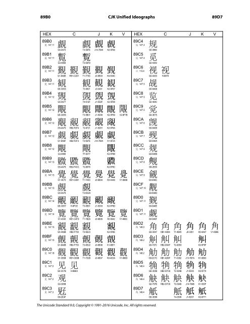 CJK Unified Ideographs