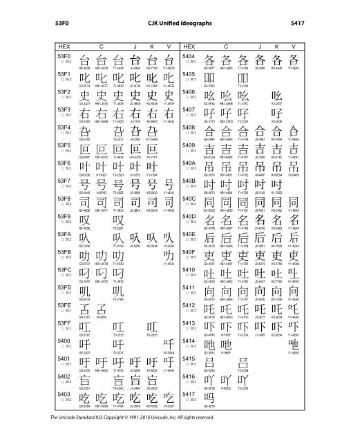 CJK Unified Ideographs