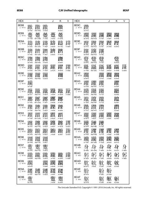 CJK Unified Ideographs