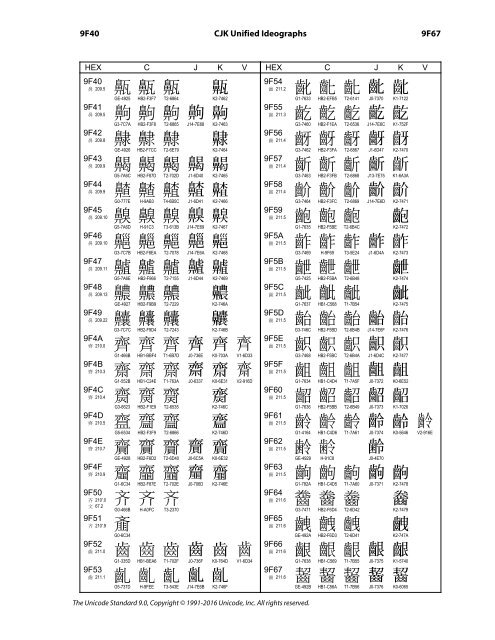 CJK Unified Ideographs