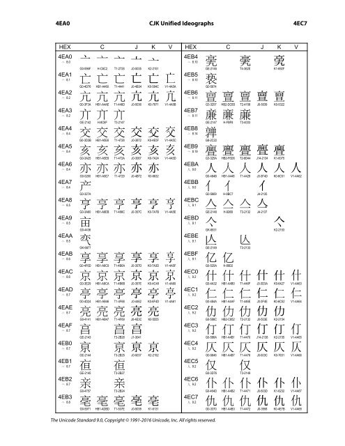 CJK Unified Ideographs