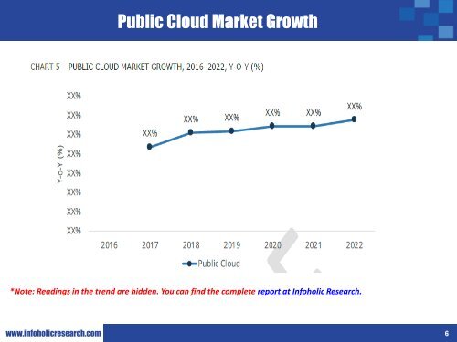 Worldwide Cloud Automation Market