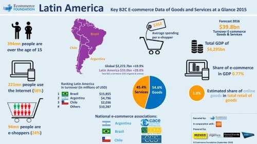 Global B2C E-commerce Report 2016