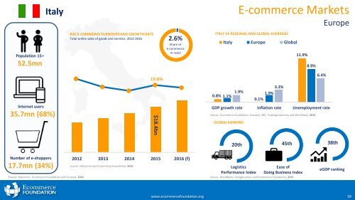 Global B2C E-commerce Report 2016