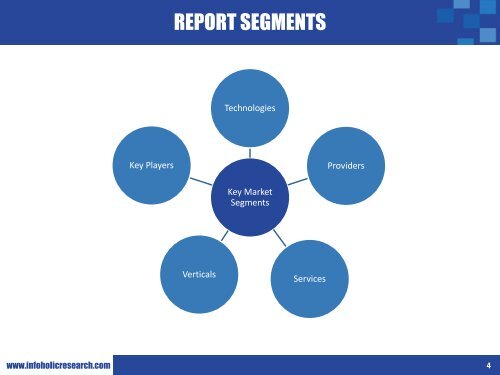 Indian Telecom services market