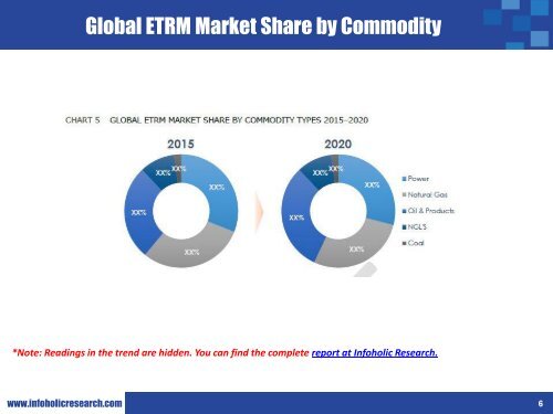 Global Energy Trading & Risk Management (ETRM) Market