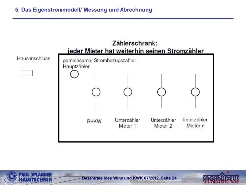 Die dezentrale Idee - Paul Opländer Haustechnik