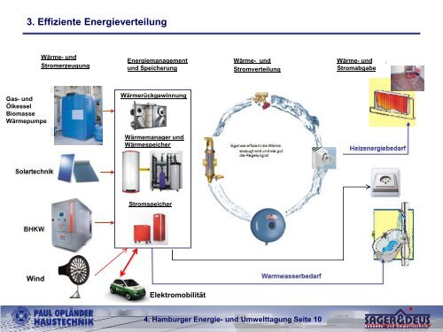 7. EEG - Sager & Deus - Energie- und Umwelttechnik