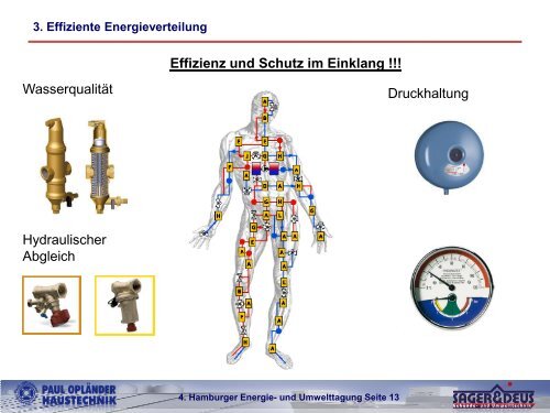 7. EEG - Sager & Deus - Energie- und Umwelttechnik