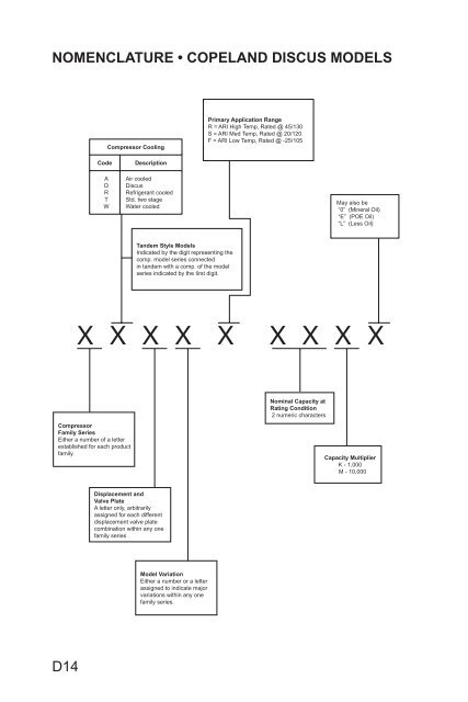 120 Volt Copeland Compressor Wiring Diagram